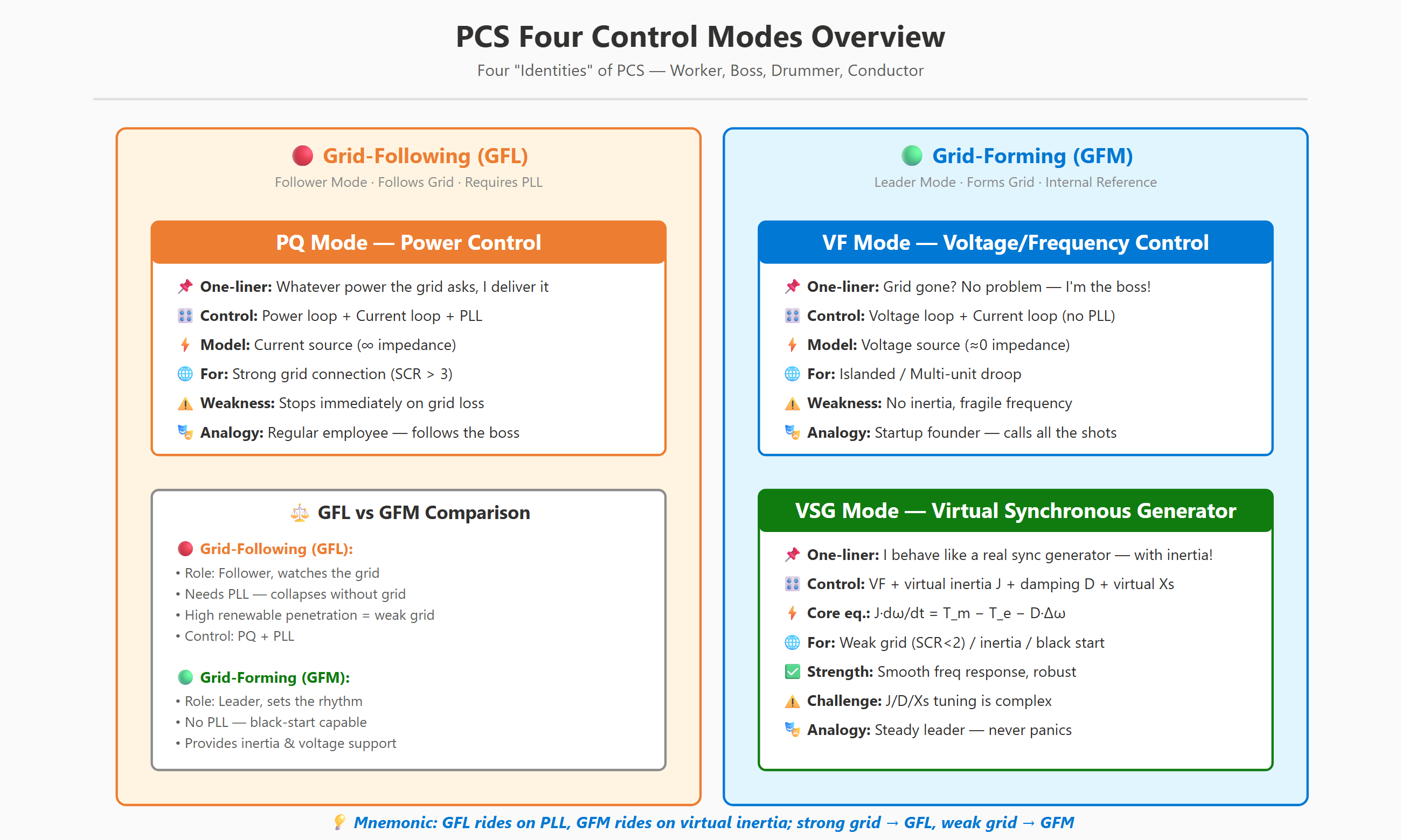 01_four_modes_overview_en