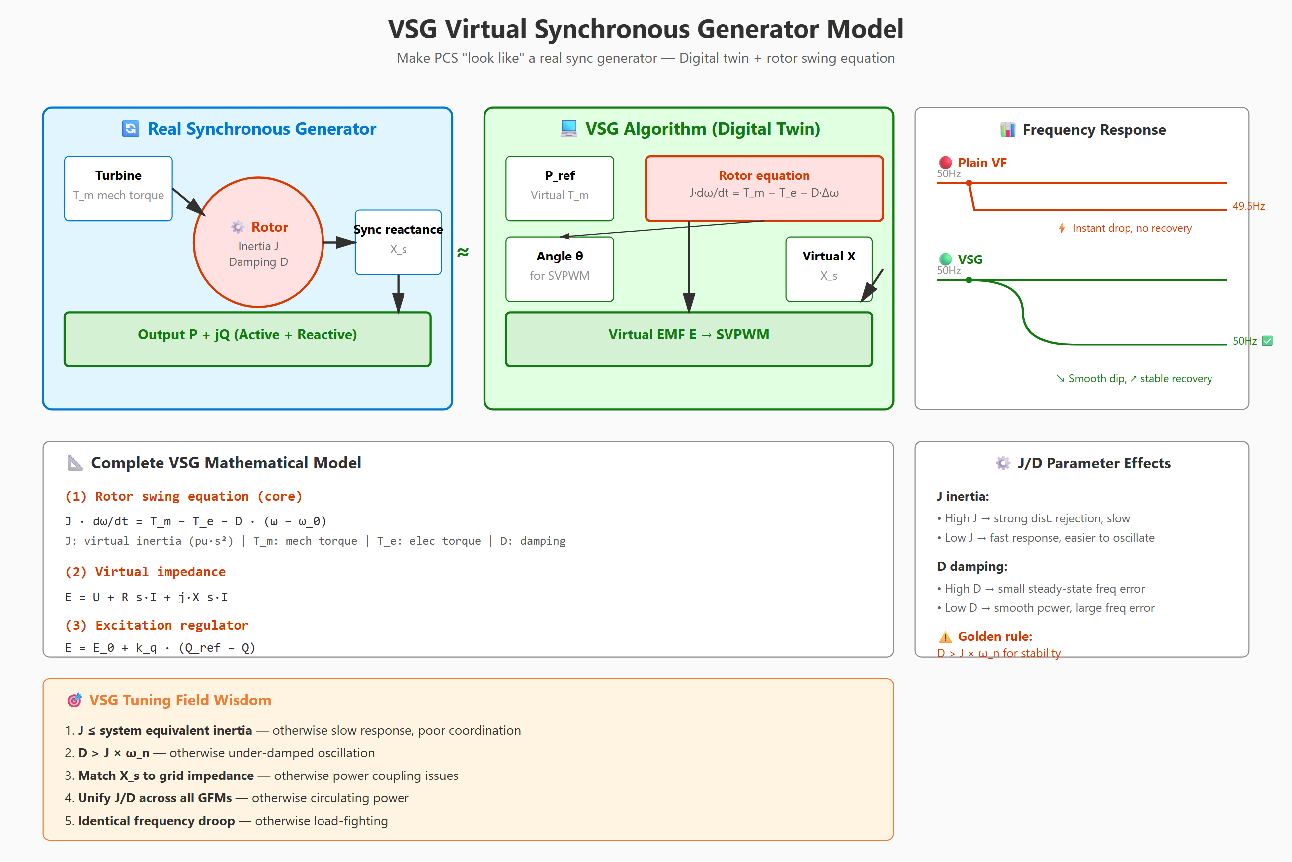 03_vsg_model_en