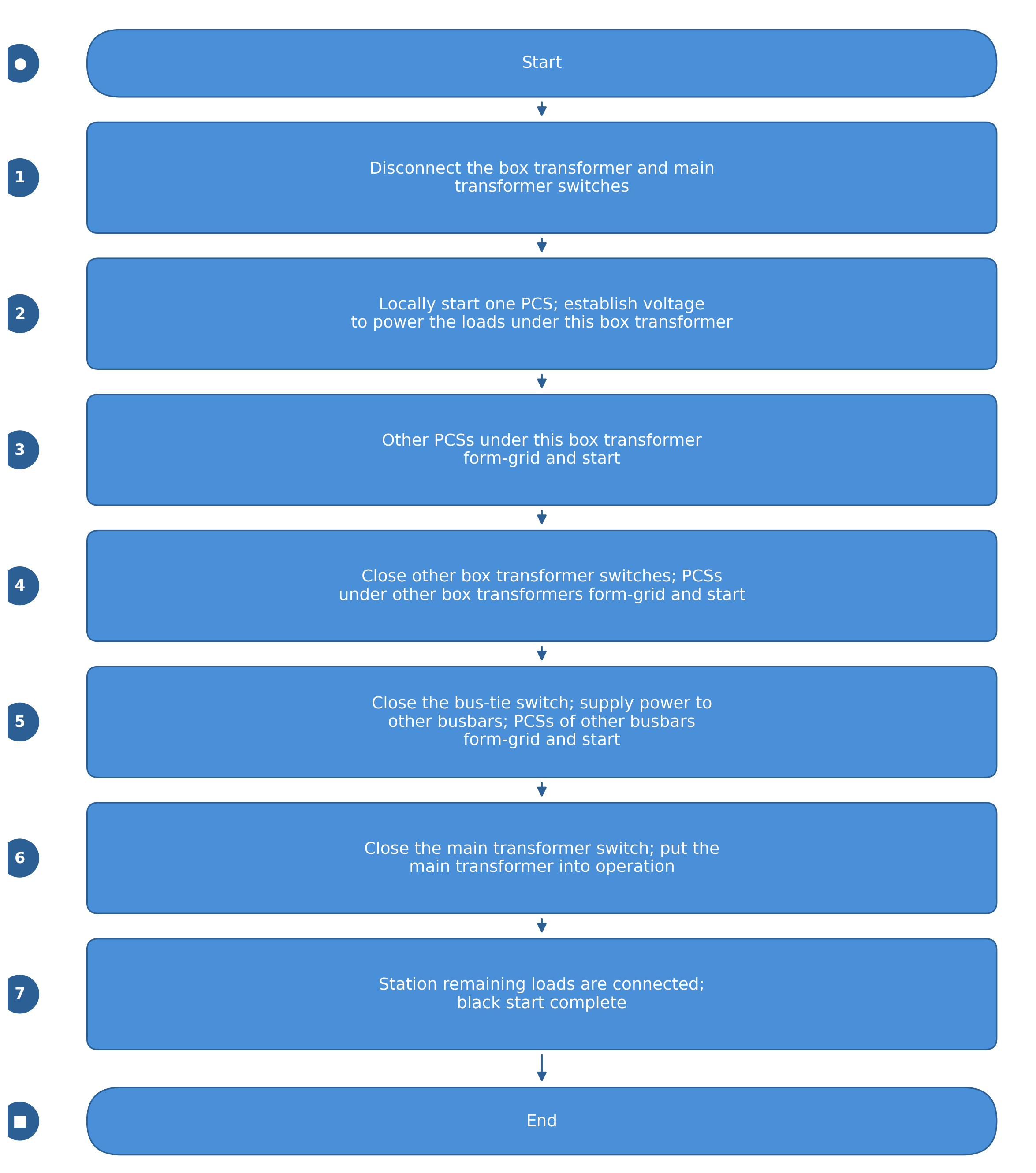 fig3_local_black_start_EN