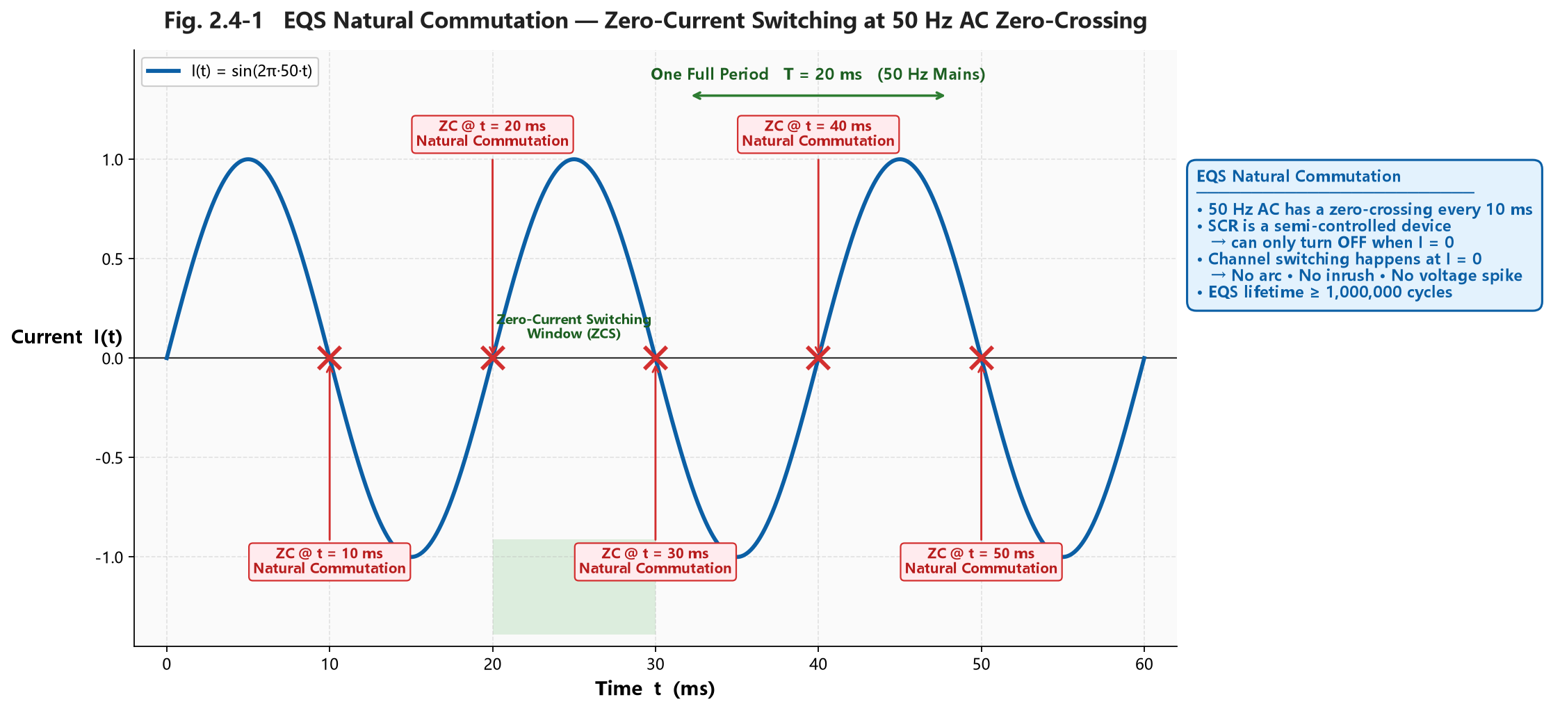 eqs_natural_commutation_v1_en