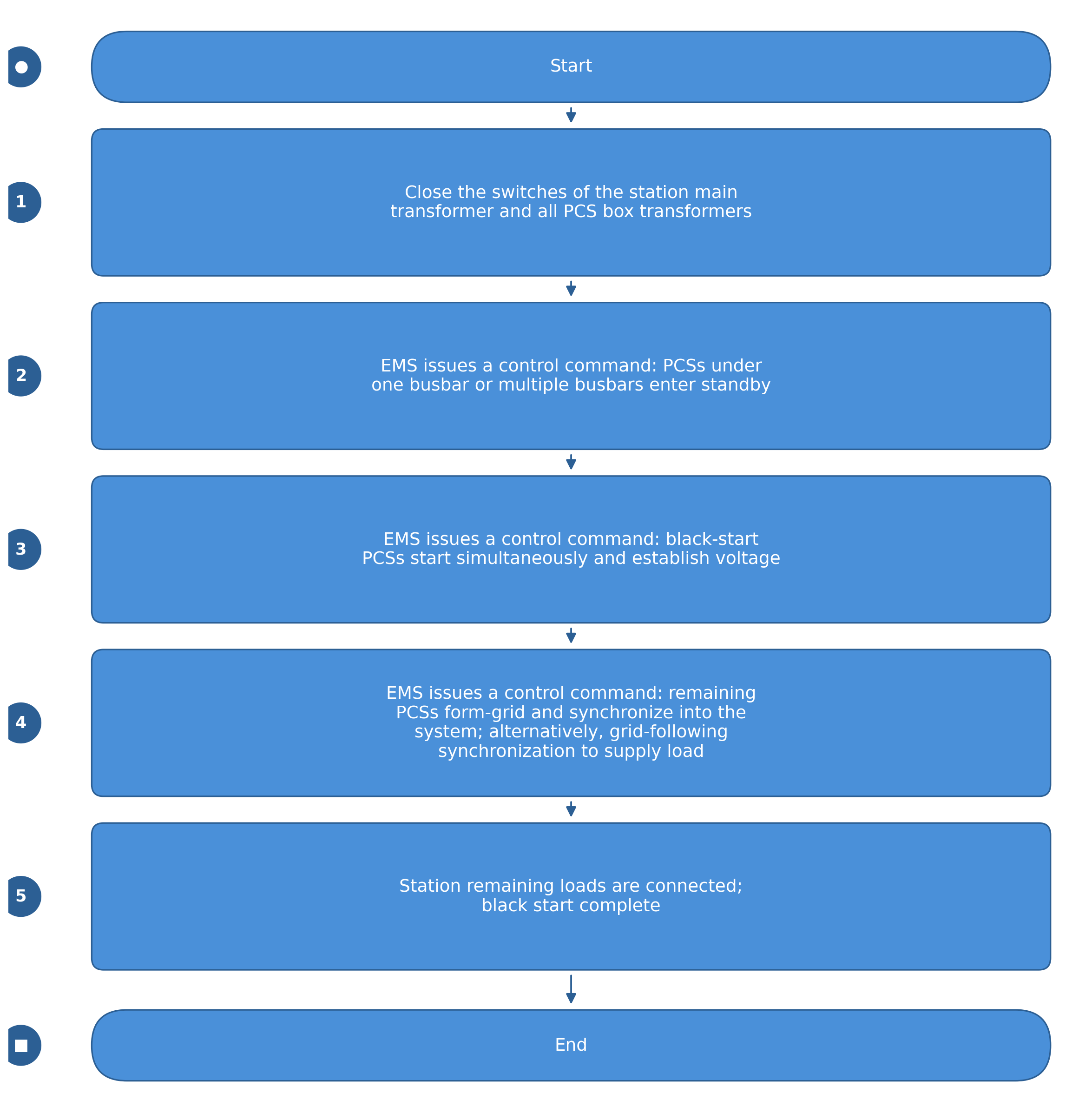 fig2_remote_black_start_EN